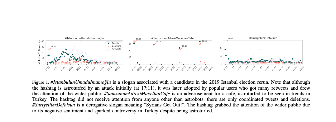 Are fake trends on X manipulating public perception in Türkiye? 