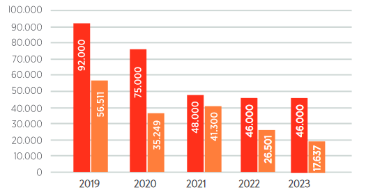 Progress and challenges: Here's all about Türkiye’s national drug policy, strategy